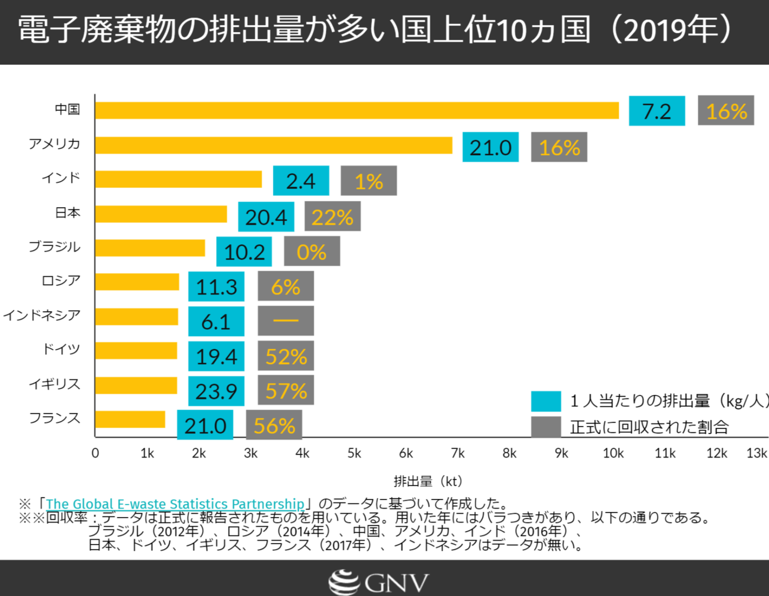 私の電子廃棄物はどこへ行くのですか?